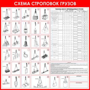 Схема строповки грузов СТР-20